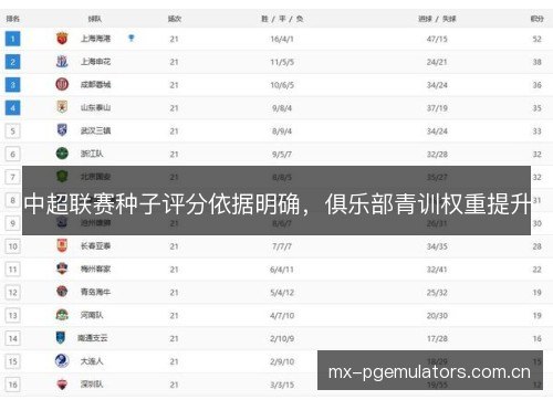 中超联赛种子评分依据明确，俱乐部青训权重提升